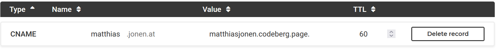 Korrekte CNAME Wartung in Hetzner DNS Console